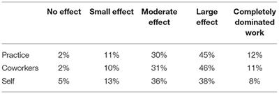 Challenges Faced by U.S. Veterinary Technicians in the Workplace During COVID-19